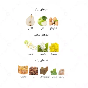 ادکلن زنانه له اینتد جانوین