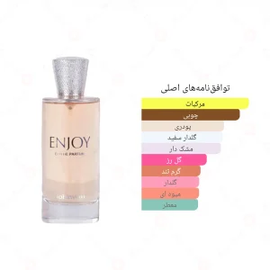 ادکلن زنانه انجوی جانوین
