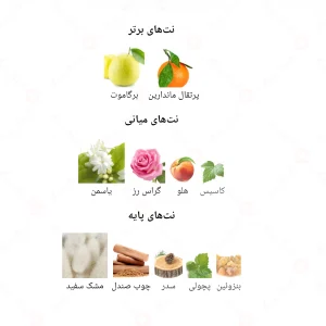 ادکلن زنانه انجوی جانوین