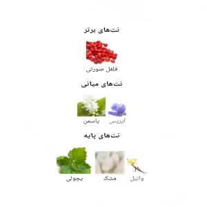 ادکلن چری تندر جانوین