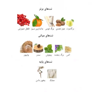  ادکلن مردانه جنریوس جنتلمن جانوین