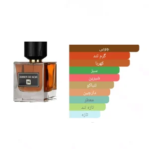  ادکلن مردانه آمبر د نویر جانوین