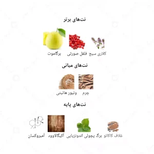 ادکلن مردانه کاومن جانوین