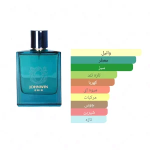 ادکلن مردانه اریس جانوین