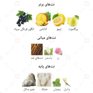 ادکلن مردانه له پارفه پور هوم ارماف