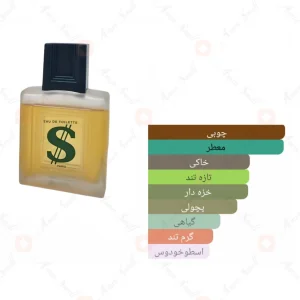 ادکلن مردانه دلار پاریس الیسس