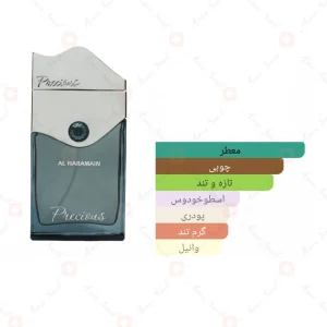 ادکلن مردانه پرسیوس الحرمین