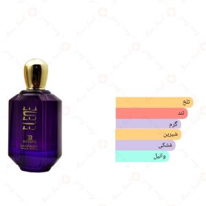 ادکلن زنانه الین روونا