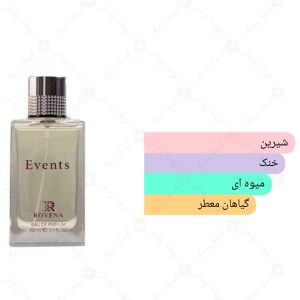 ادکلن زنانه اونتس روونا