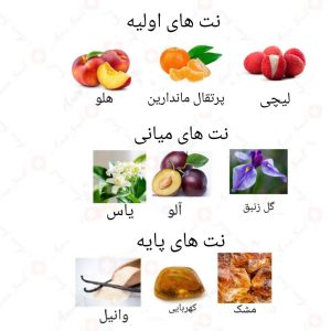  ادکلن زنانه دِ وان روونا
