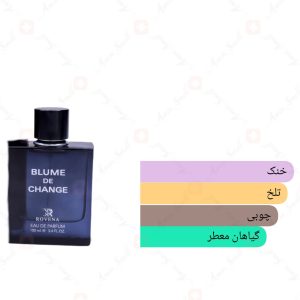 ادکلن مردانه بلوم د چنج روونا