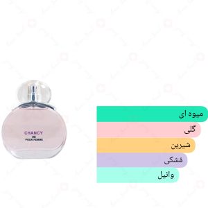 ادکلن زنانه چنسی د پور فمه روونا 