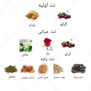  ادکلن زنانه کامفورت لاست چری روونا 