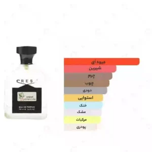 ادکلن مردانه کرست ادونچر روونا 