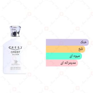 ادکلن یونیسکس کرست سیلور روونا