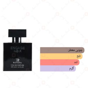  ادکلن مردانه انکاگ نویر روونا 
