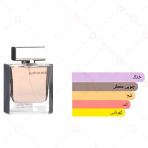 ادکلن مردانه ایفوریت روونا 