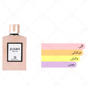 ادکلن زنانه جوشی بلوم روونا