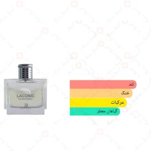 ادکلن مردانه لاکونیک اسنتریک روونا