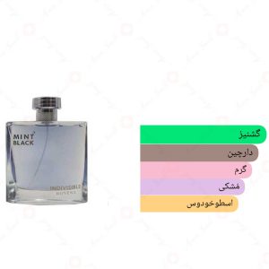 ادکلن مردانه مینت بلک روونا