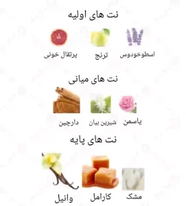  ادکلن زنانه لارا روونا