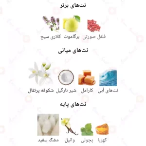 ادکلن زنانه پرل دی اور آرماف