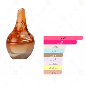 ادکلن زنانه ریکا اجمل