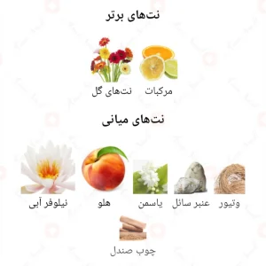 ادکلن زنانه سکرد لاو اجمل 