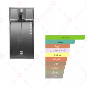 ادکلن مردانه کورو اجمل