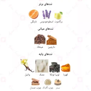 ادکلن مردانه مونیخ جانی واکر