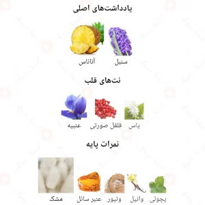 ادکلن زنانه لاندن استون مارتین