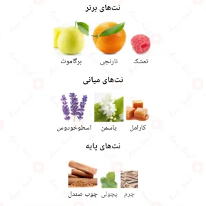  ادکلن یونیسکس بلو پرل اکسکلوسیو کالکشن کرانفورد