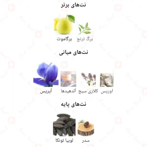 ادکلن مردانه تام هنکس مشکی ارمانیا