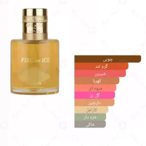 ادکلن یونیسکس فایر آن آیس لطافه