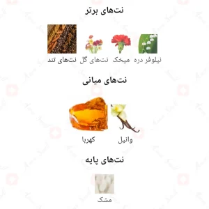 ادکلن یونیسکس لوین له پرایو کالکشن کرانفورد