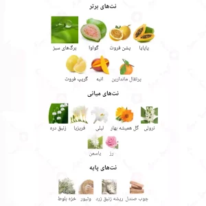 ادکلن زنانه مارگاریتا سواروفسکی 