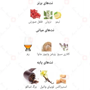  ادکلن یونیسکس ماری جوانا پاندورا