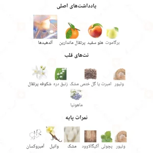 ادکلن زنانه نیکول کیدمن فشن آرمانیا