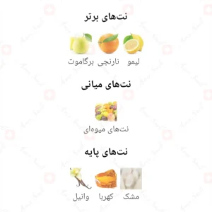  ادکلن یونیسکس وان اند انلی سواروفسکی