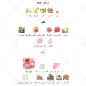 ادکلن زنانه وراتو دلیکیت میرادا 