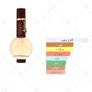 ادکلن زنانه وراتو پور فم میرادا