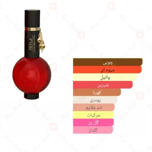 ادکلن زنانه پرلا پشن میرادا