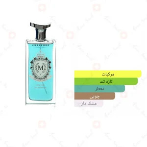  ادکلن مردانه لایت بلو دی ان جی مونوگرام کرانفورد 