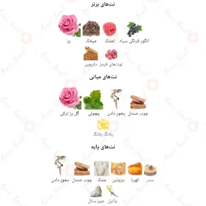ادکلن مردانه کریس کالینز سواروفسکی