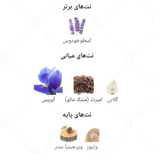 ادکلن زنانه گارد گوستاو