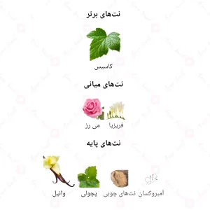 ادکلن انلی یو 814 آرمانی سی 30 میل