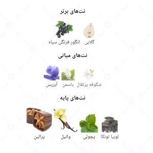 ادکلن زنانه انلی یو 830 لاویه است بله 30 میل