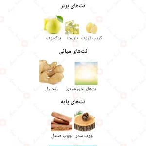 ادکلن سمفونی هارمونی له فالکون