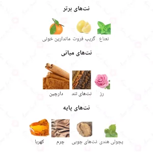 ادکلن مردانه انلی یو 930-8 وان میلیون 30 میل