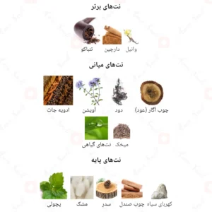 ادکلن یونیسکس ادیب لطافه
